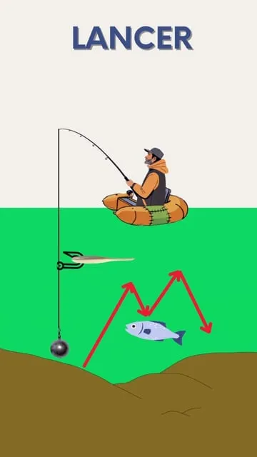 Maîtriser la Technique du Drop Shot : Guide Complet pour Carnassiers