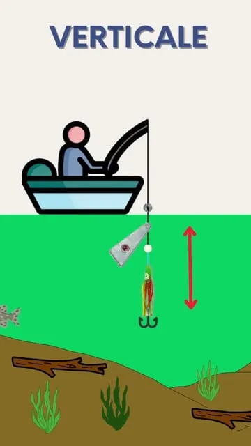 Pêche au Plomb Palette : Technique Redoutable pour Carnassiers