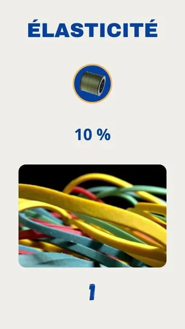 Quel fil de pêche choisir : tresse, nylon ou fluorocarbone ?